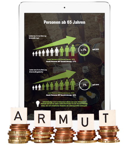 [Infografik] Wenn Selbstst&auml;ndigkeit direkt in die Altersarmut f&uuml;hrt