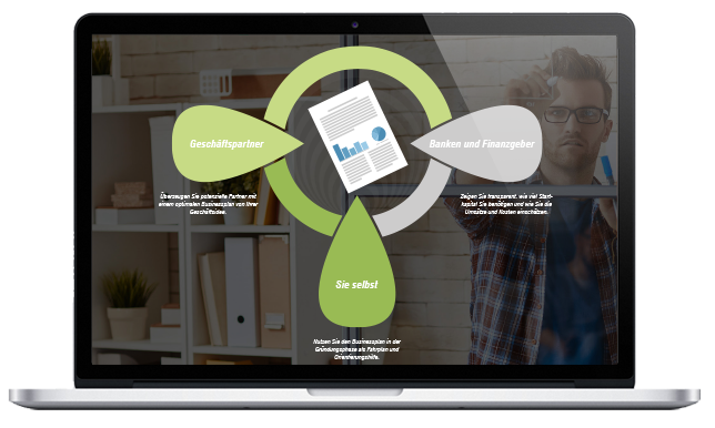 Der Businessplan unterst&uuml;tzt Sie und k&uuml;nftige Partner