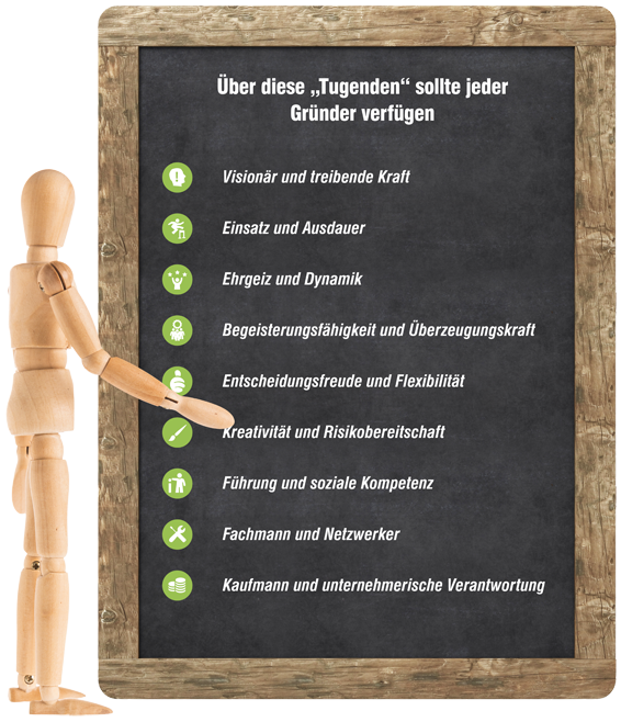 Infografik Was zeichnet erfolgreiche Gr&uuml;nder aus?