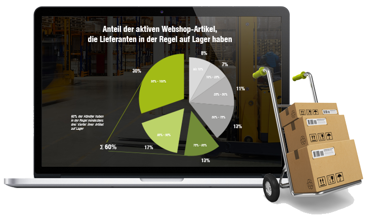 E-Commerce-Logistik: 8 Tipps für das richtige Lager