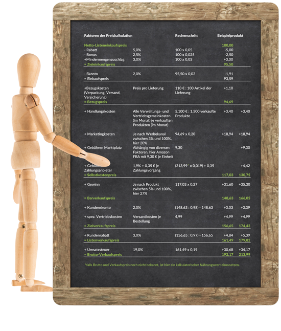 Infografik zu Preise richtig kalkulieren